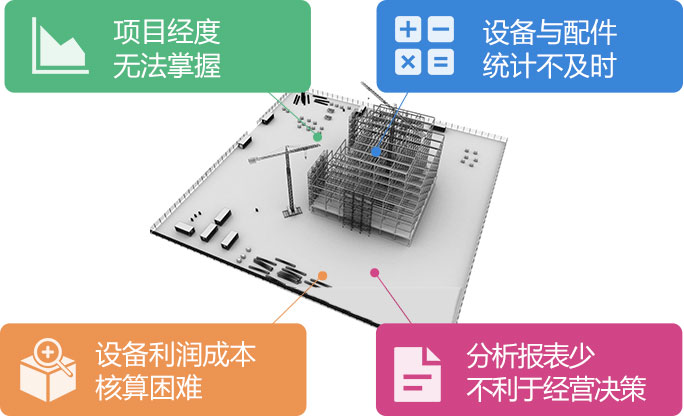 挑战