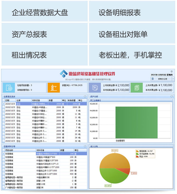 智能分析经营情况